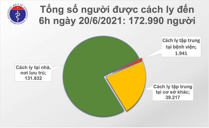 cach ly sang 20